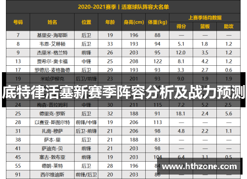 底特律活塞新赛季阵容分析及战力预测