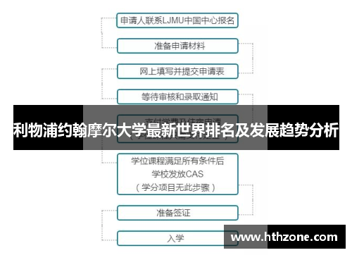 利物浦约翰摩尔大学最新世界排名及发展趋势分析