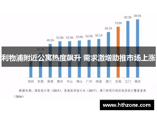 利物浦附近公寓热度飙升 需求激增助推市场上涨