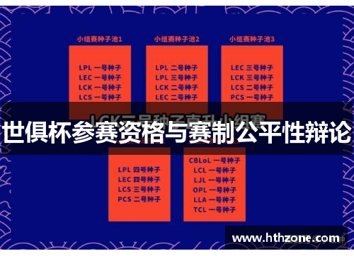 世俱杯参赛资格与赛制公平性辩论
